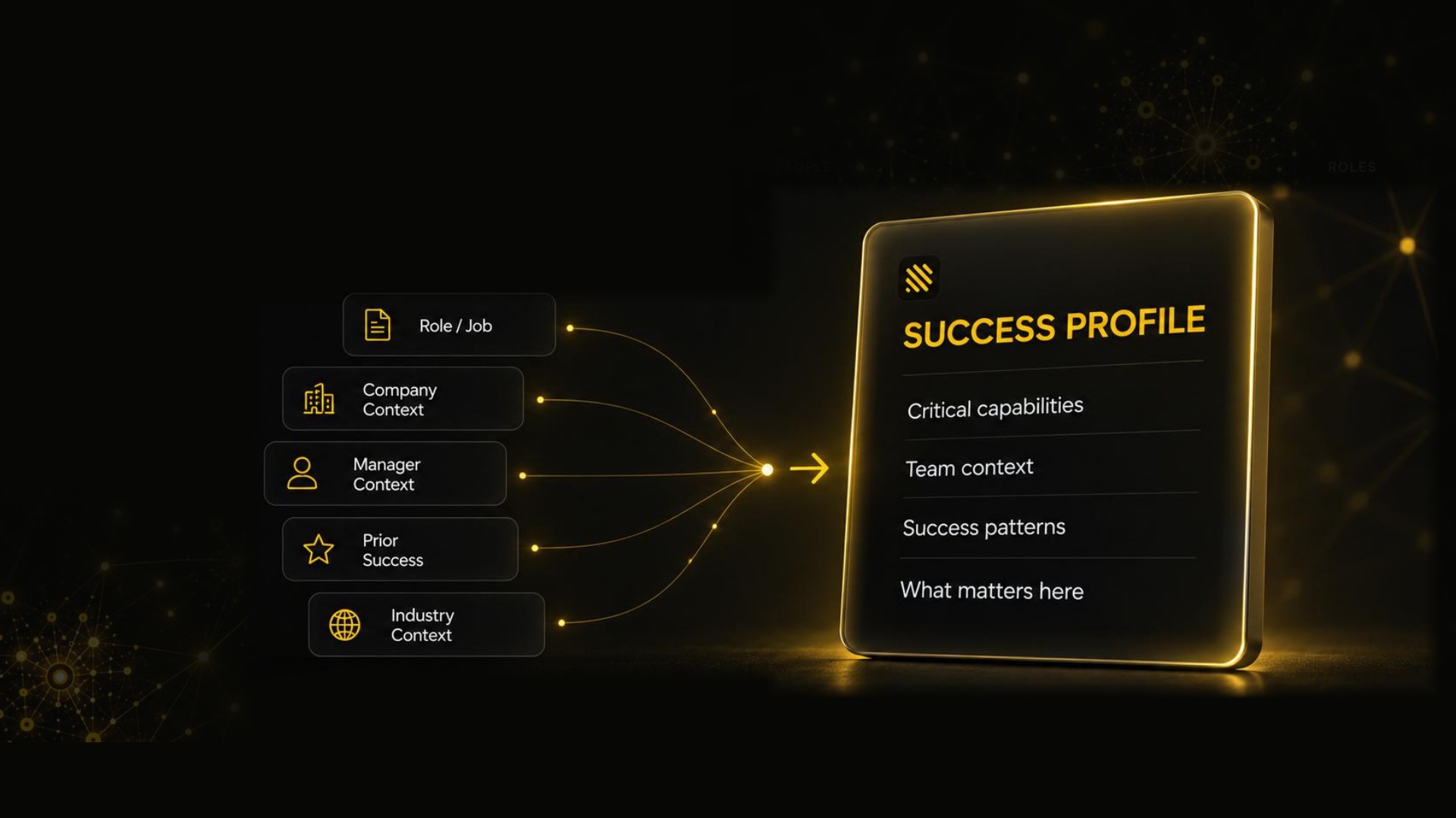 Company, role, manager and industry context combine into a Success Profile